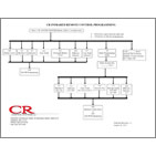 IR Program Tree Rev 2.8