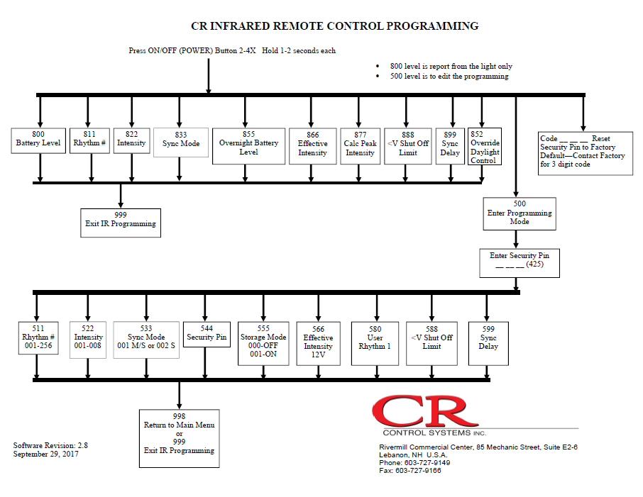 IR Program Tree Rev 2.8
