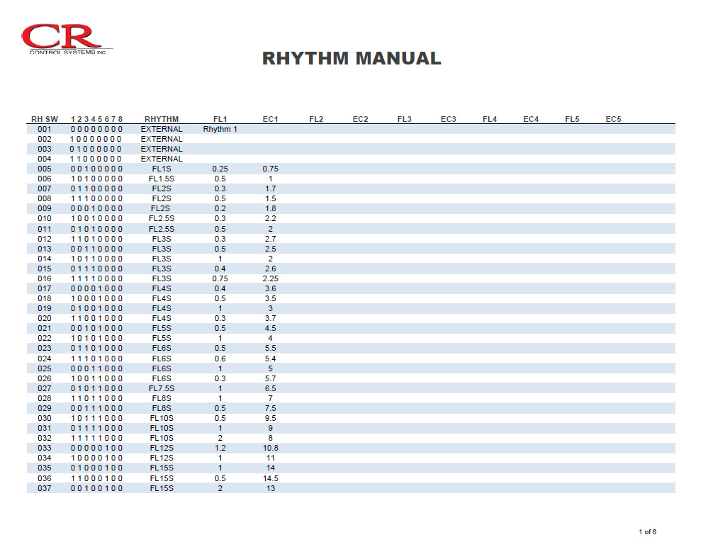 Rhythm Manual 506